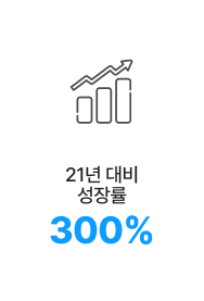 21년 대비 성장률 300%