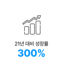 21년 대비 성장률 300%