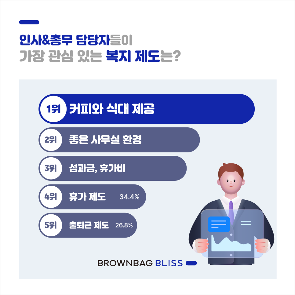 머지리티 가장 만족하는 회사 복지