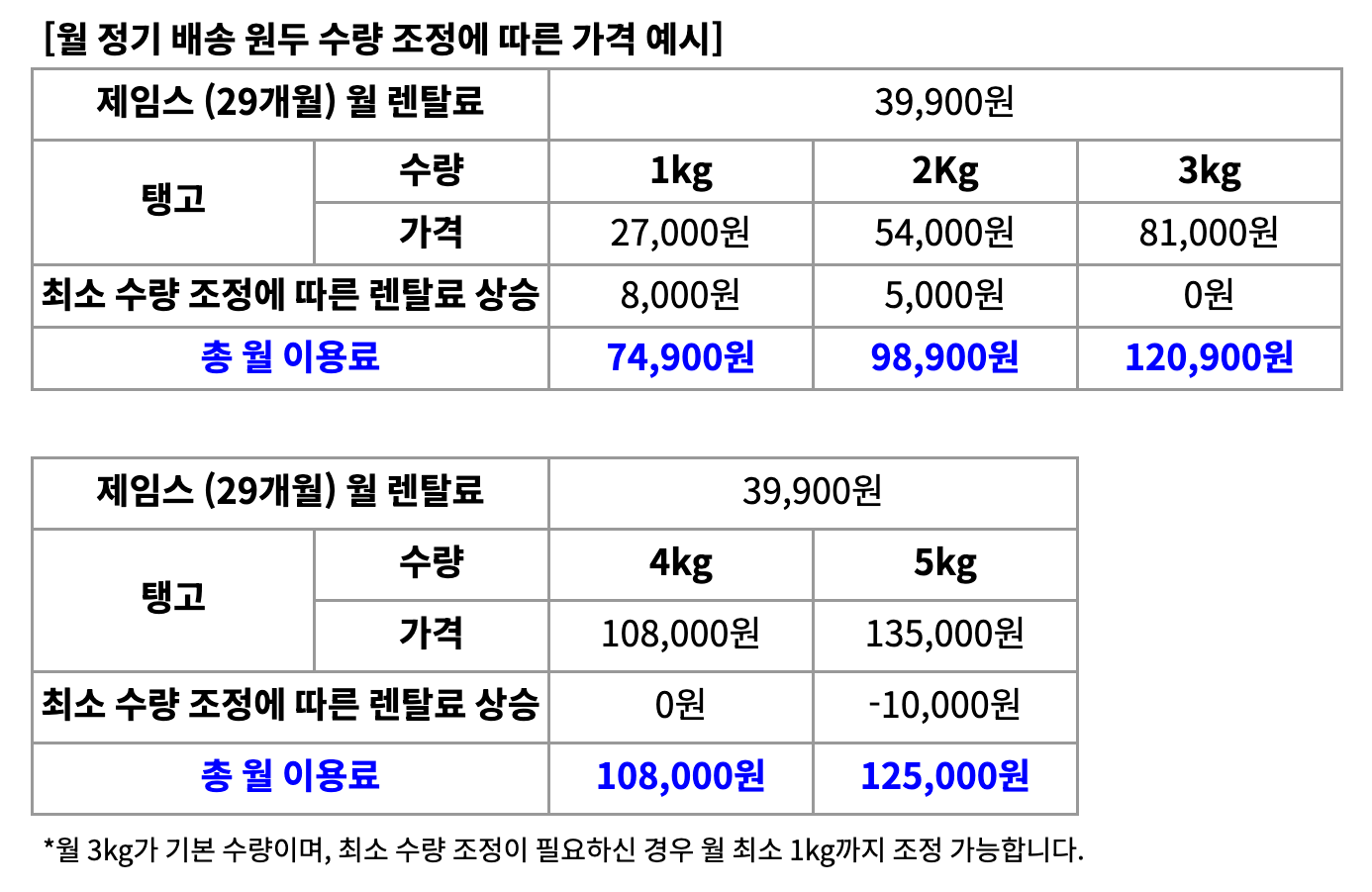 원두 수량에 따른 할인 예시