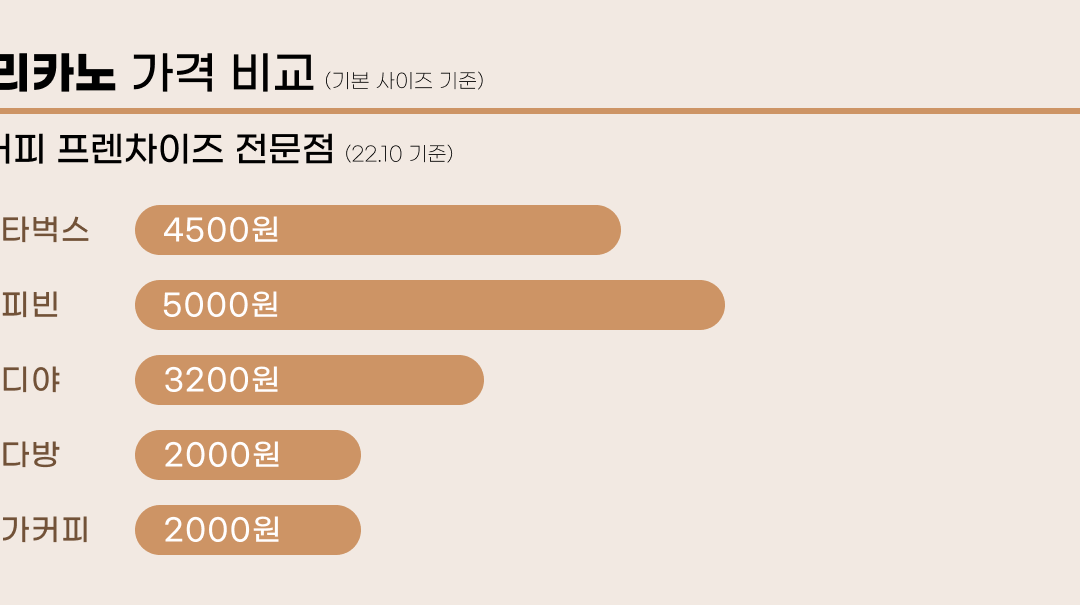 직원들이 진짜 선호하는 회사 복지 제도