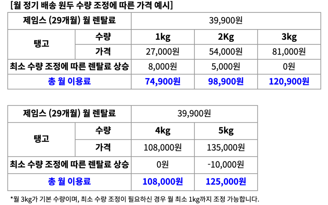 정기 원두 종류 및 수량 변경